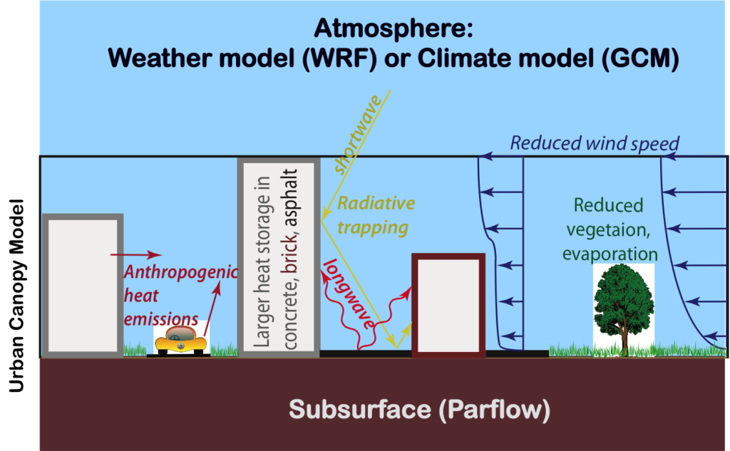 A2-1 updated model