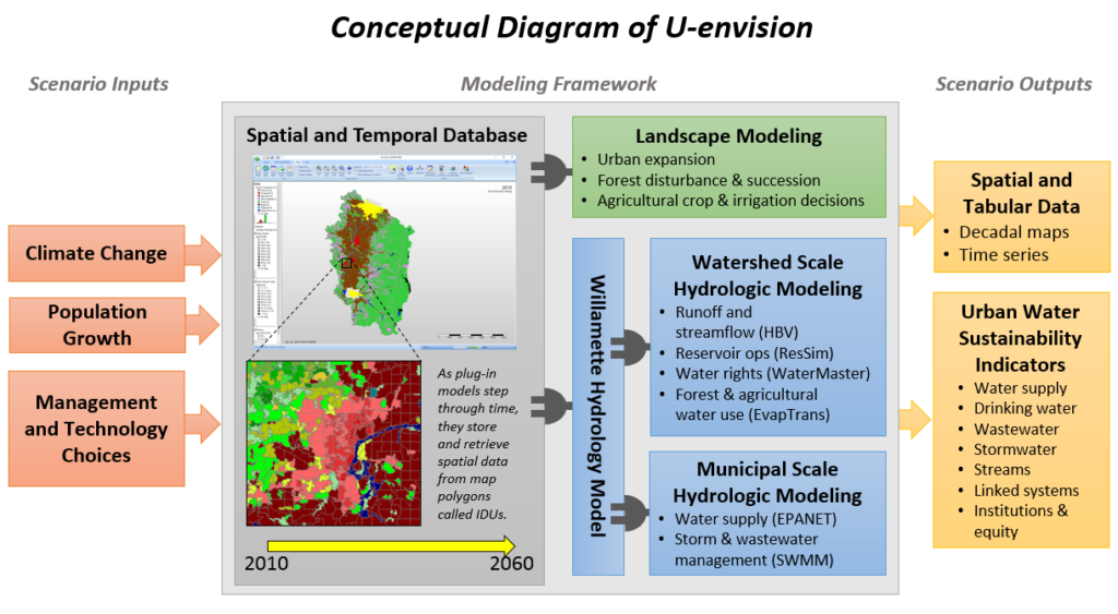 D1-1 U-envision graphic