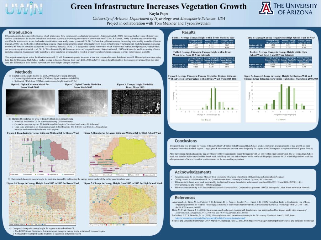 Pope - Green Infrastructure Increases Vegetation Growth_compressed