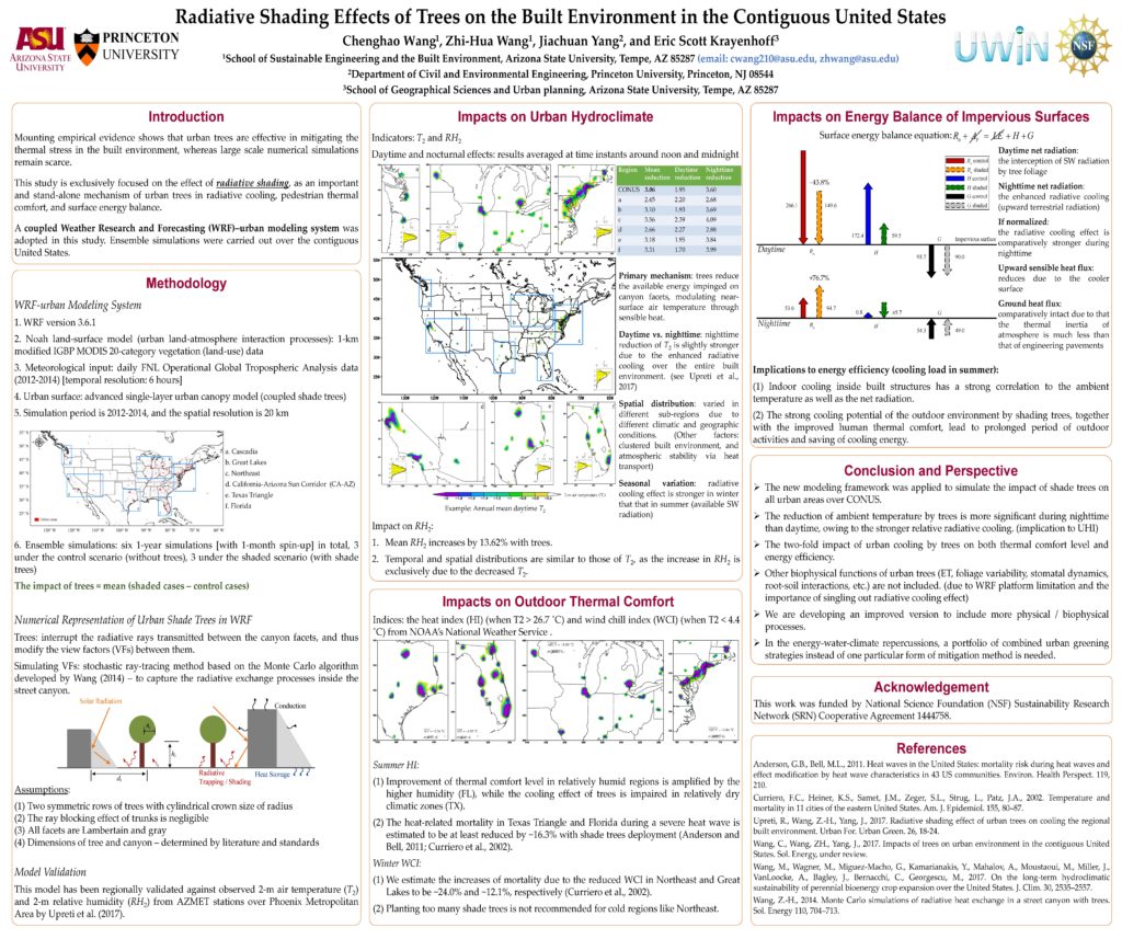 Wang - Radiative Effects of Tress_compressed